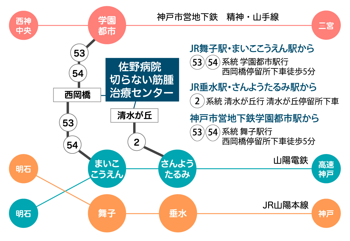 佐野病院切らない筋腫治療センターアクセスマップ